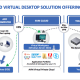 Coronavirus Pandemic? No worries, AVM Cloud Got You Covered with Free Virtual Workspace